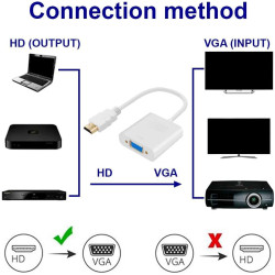  Adapter, Video Signal Converter, HDTV Input, Plug to VGA Connector, 1080p, White for PC, PS3, DVD